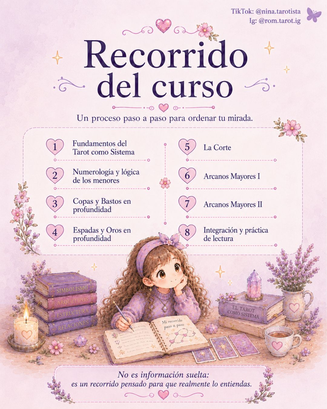 Curso "El Tarot como Sistema" - Segunda edición - Image 5